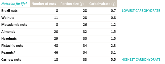 200-Series-Nuts-Table.png#asset:566