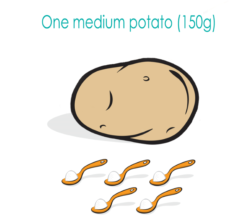 Potato.PNG#asset:521:url