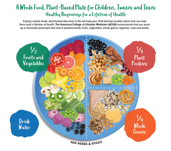 ACLM Kids Plate