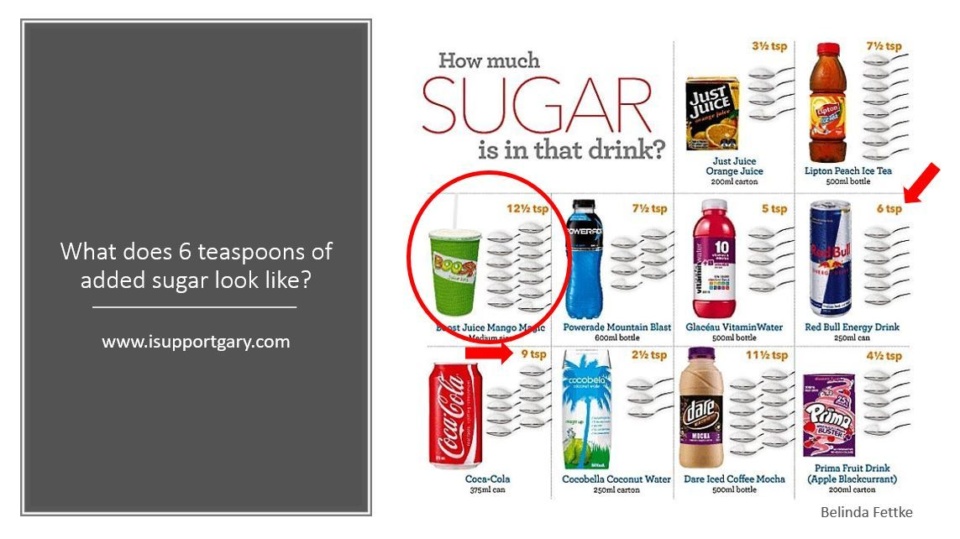 6 Teaspoons Of Sugar In Drinks