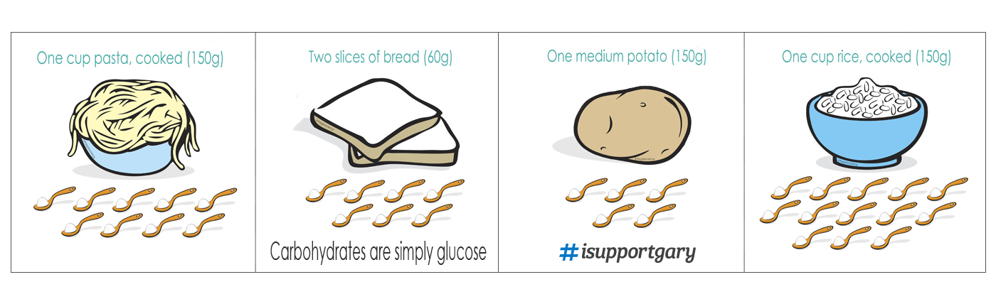 Banner-Cover_-Website-Carb_Sugar-comparisons.jpg#asset:8226