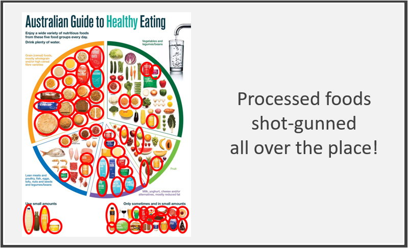 Processed Food 2013